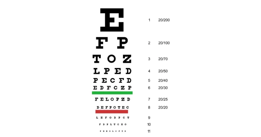 What Is 20/20 vision?